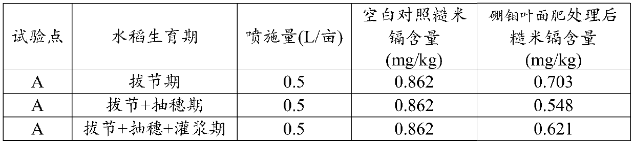 Boron-molybdenum foliar fertilizer and preparation method thereof