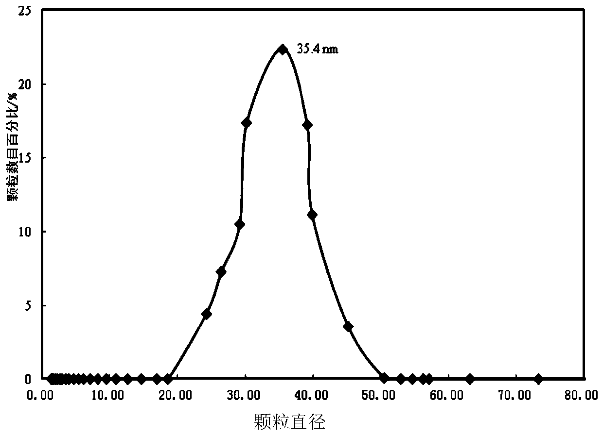 Boron-molybdenum foliar fertilizer and preparation method thereof