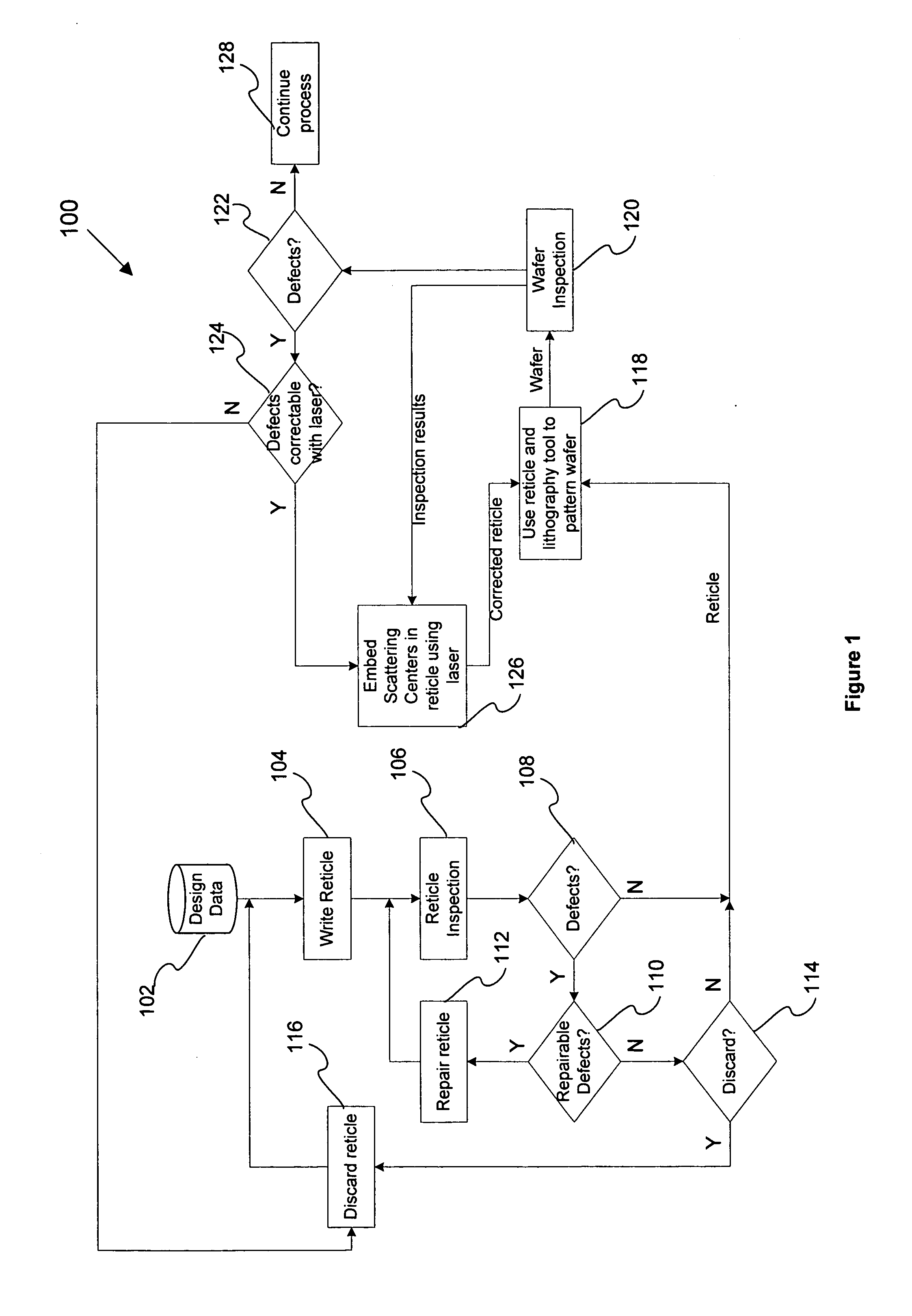 Method for monitoring a reticle