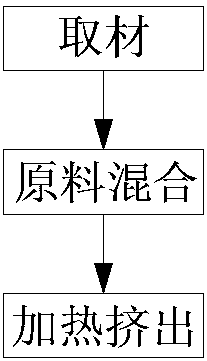 Method for producing high foaming EPE pearl wool by using carbon dioxide foaming agent