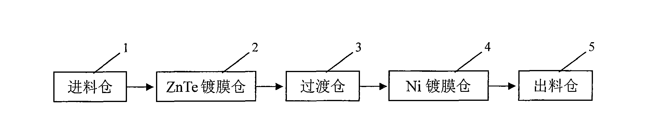 Method for producing CdS/CdTe solar cell by magnetron sputtering method