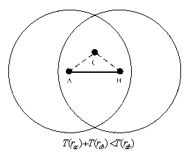 Method of multirate self-adaptation back-off of wireless sensor network