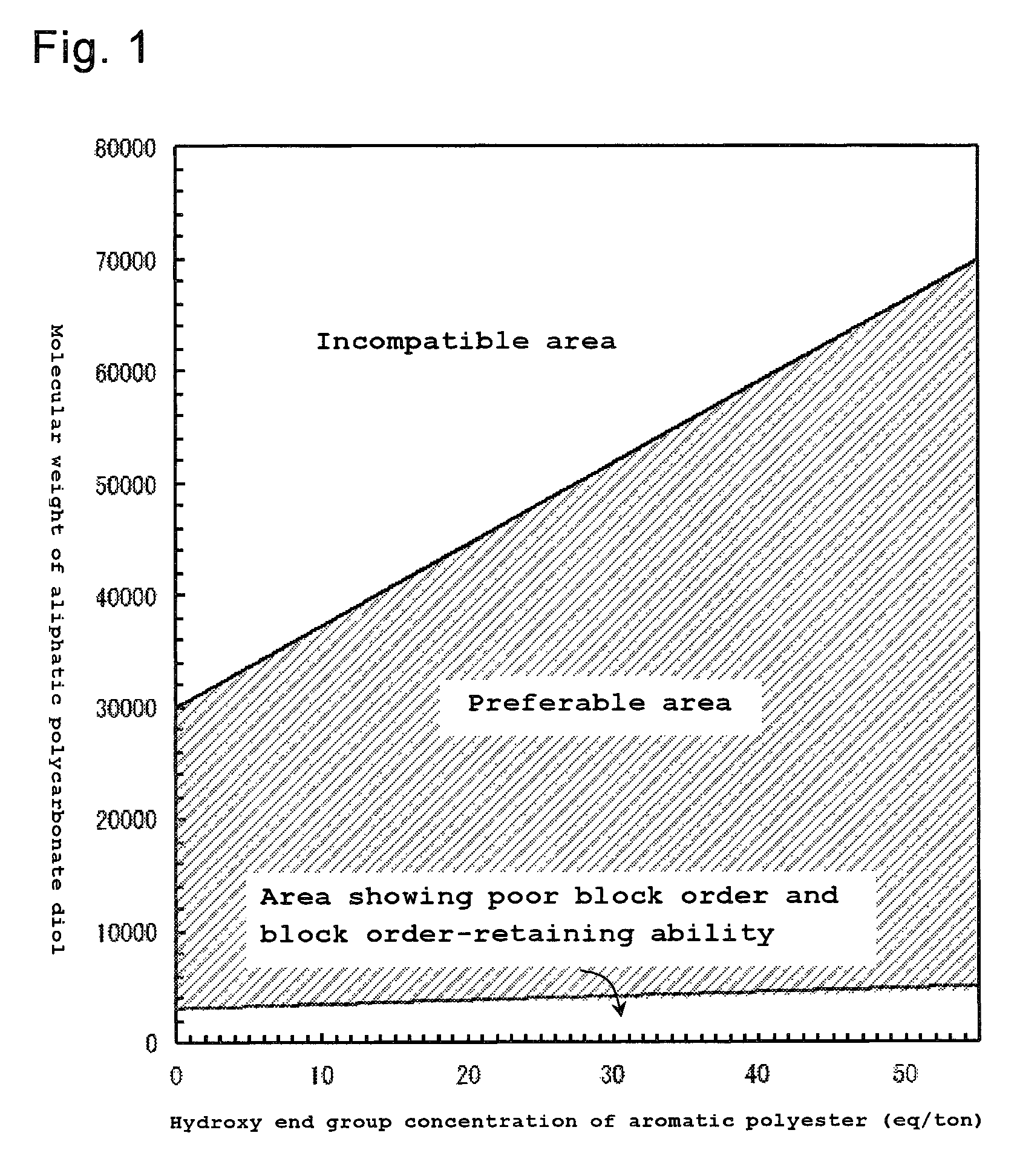 Method for producing thermoplastic polyester elastomer, thermoplastic polyester elastomer composition, and thermoplastic polyester elastomer