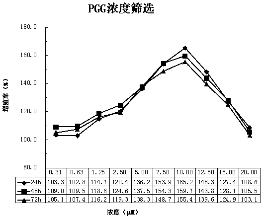 Serum-free medium for human adipose-derived mesenchymal stem cells and preparation method thereof