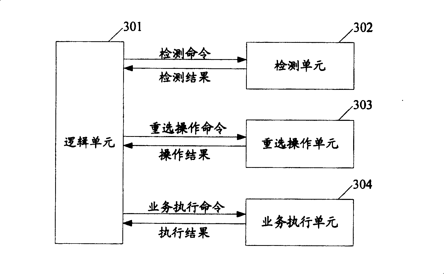 Method and terminal for realizing business in GSM and 3G network coexisted network