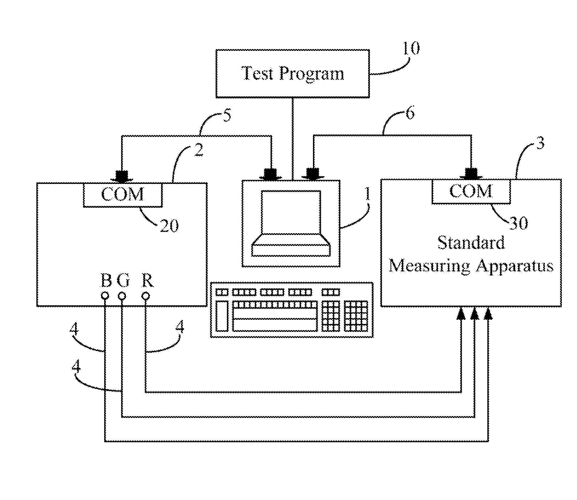 System and method for testing a video signal generator