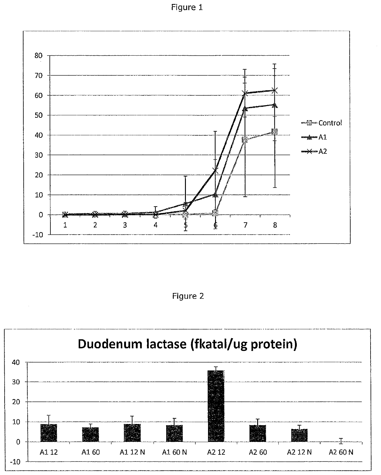 Beta-casein a2 and reducing or preventing symptoms of lactose intolerance