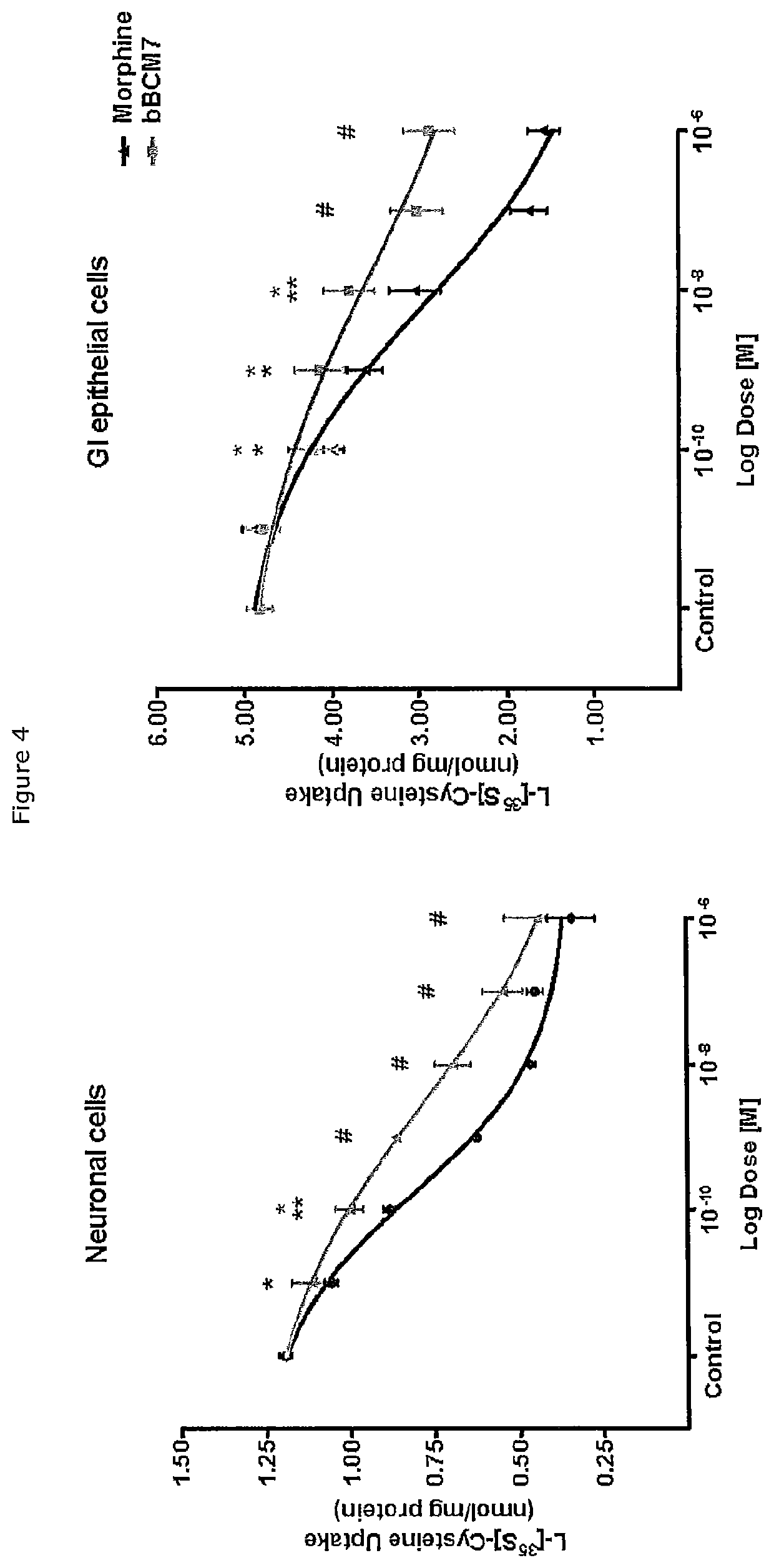 Beta-casein a2 and reducing or preventing symptoms of lactose intolerance