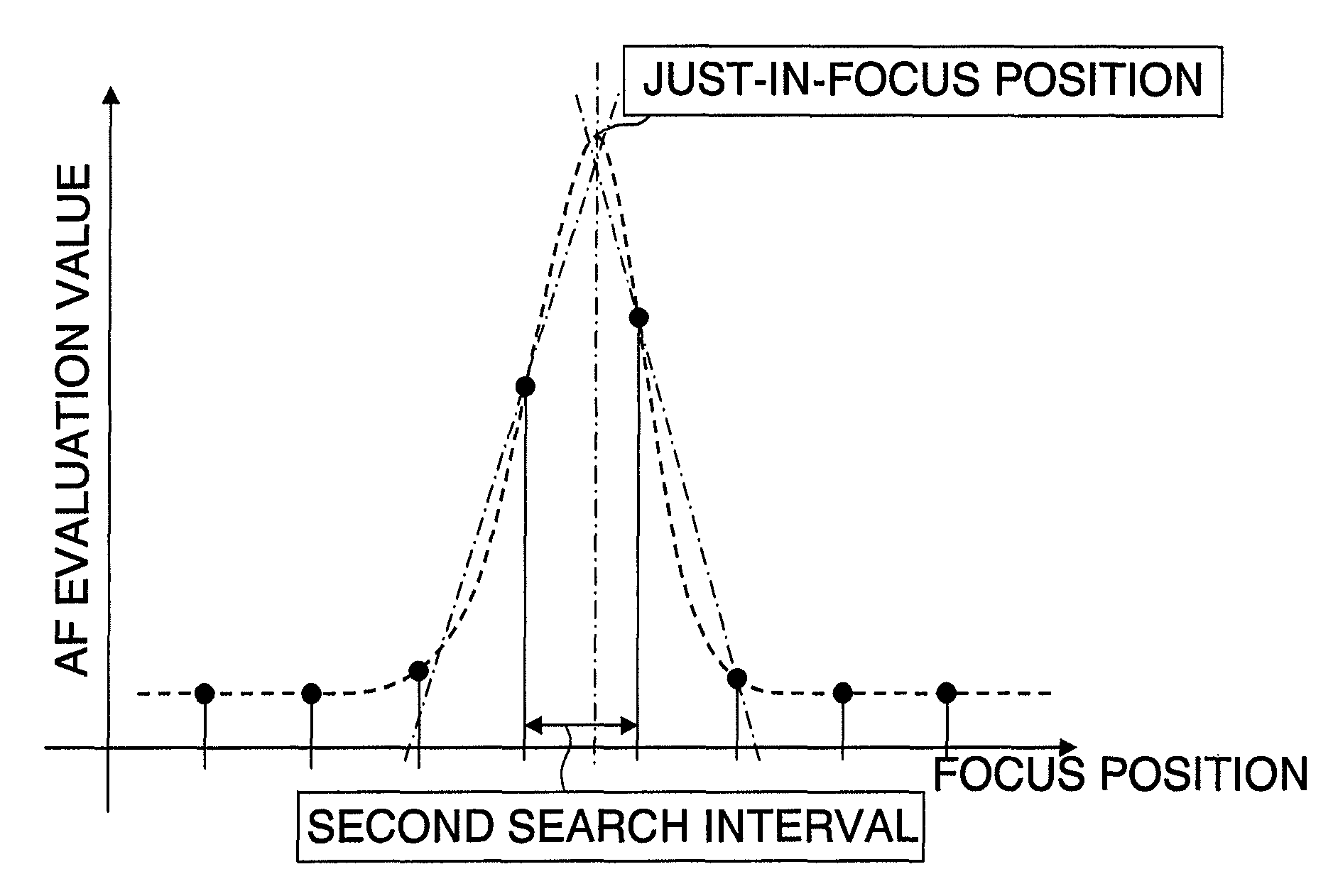 Focusing apparatus and focusing method