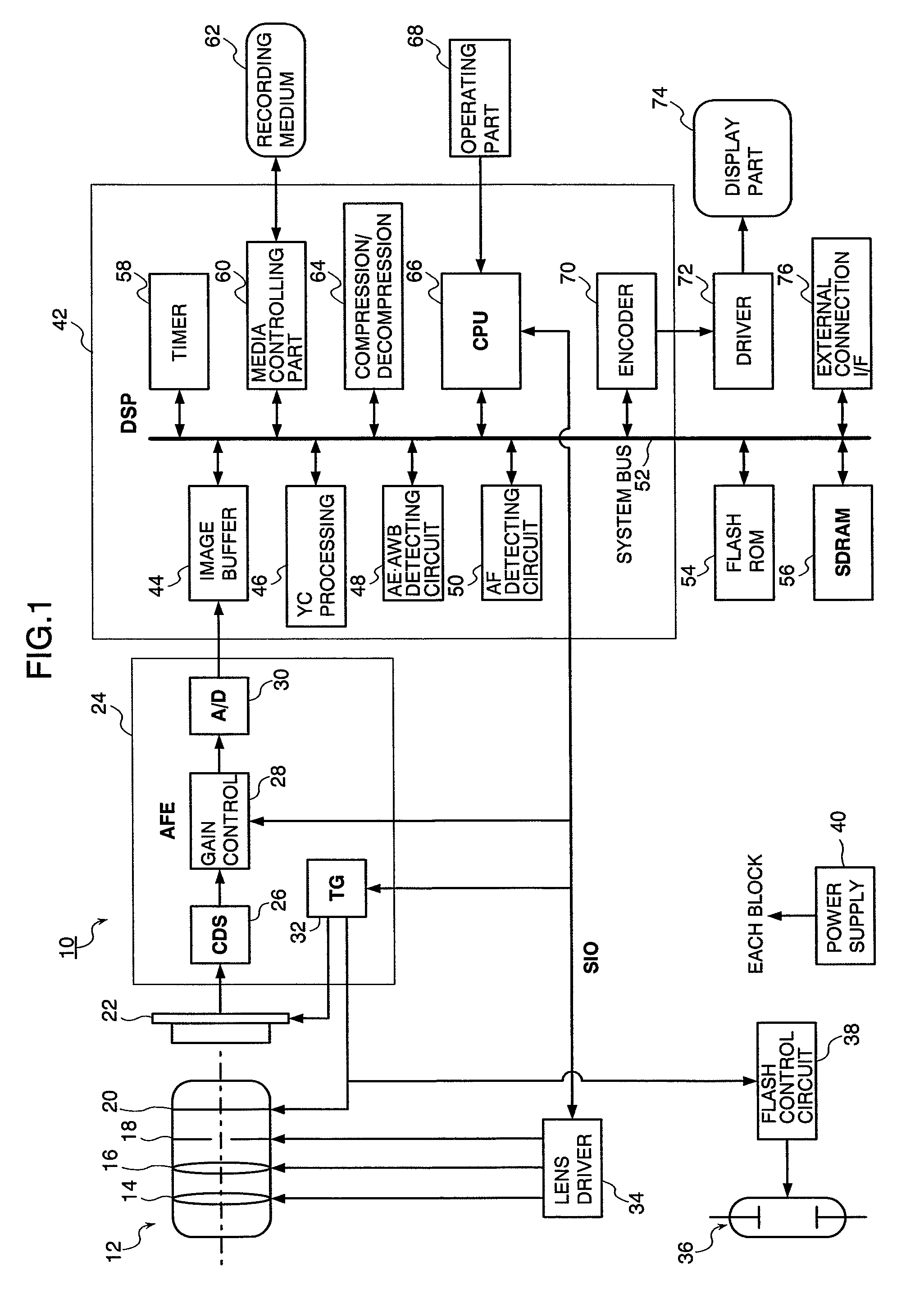 Focusing apparatus and focusing method