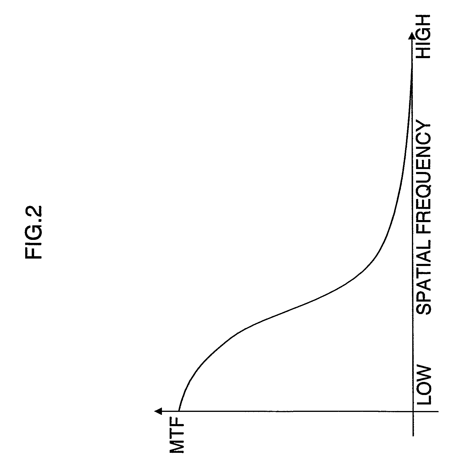 Focusing apparatus and focusing method