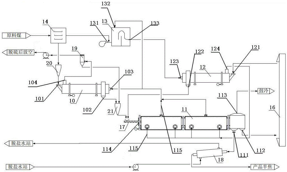 Low-rank coal carbonization process and system