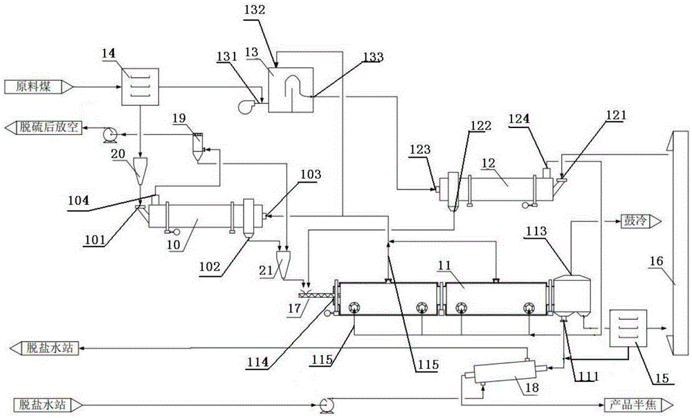 Low-rank coal carbonization process and system