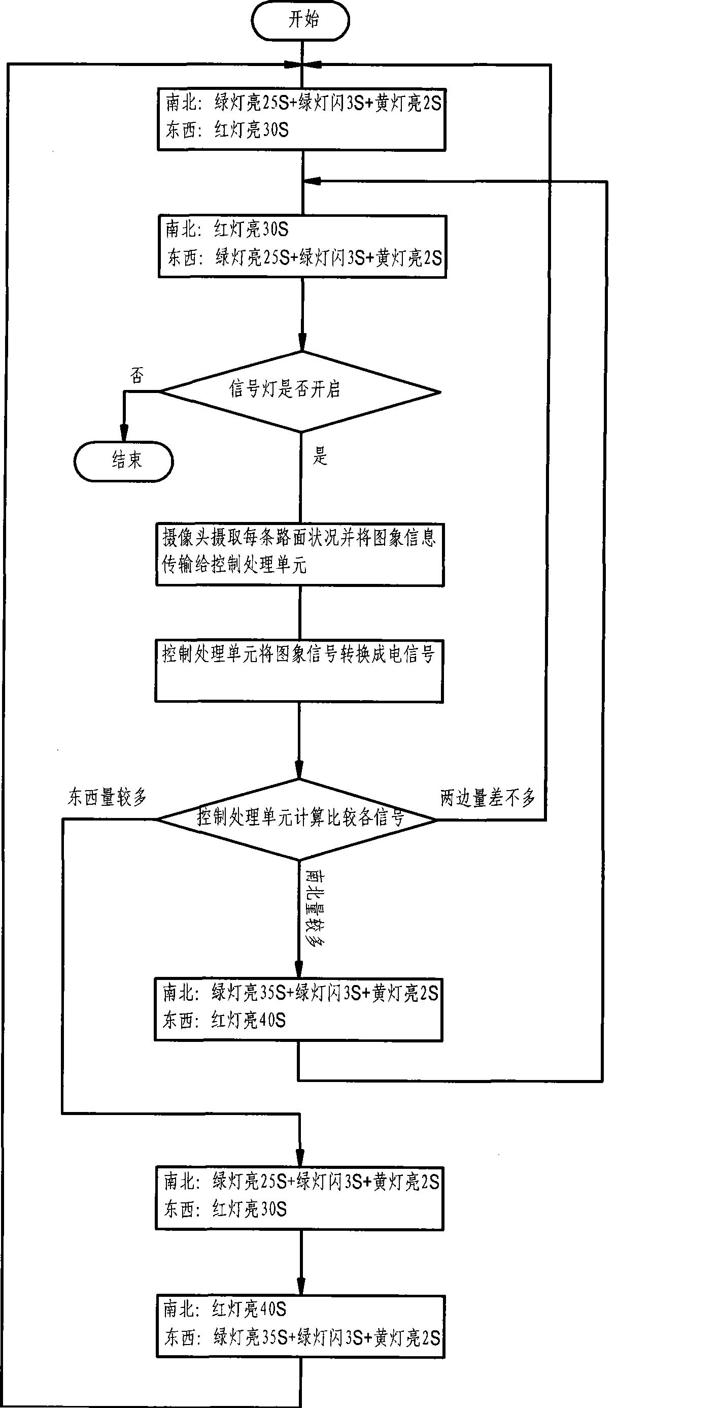 Traffic signal lamp switching system and method