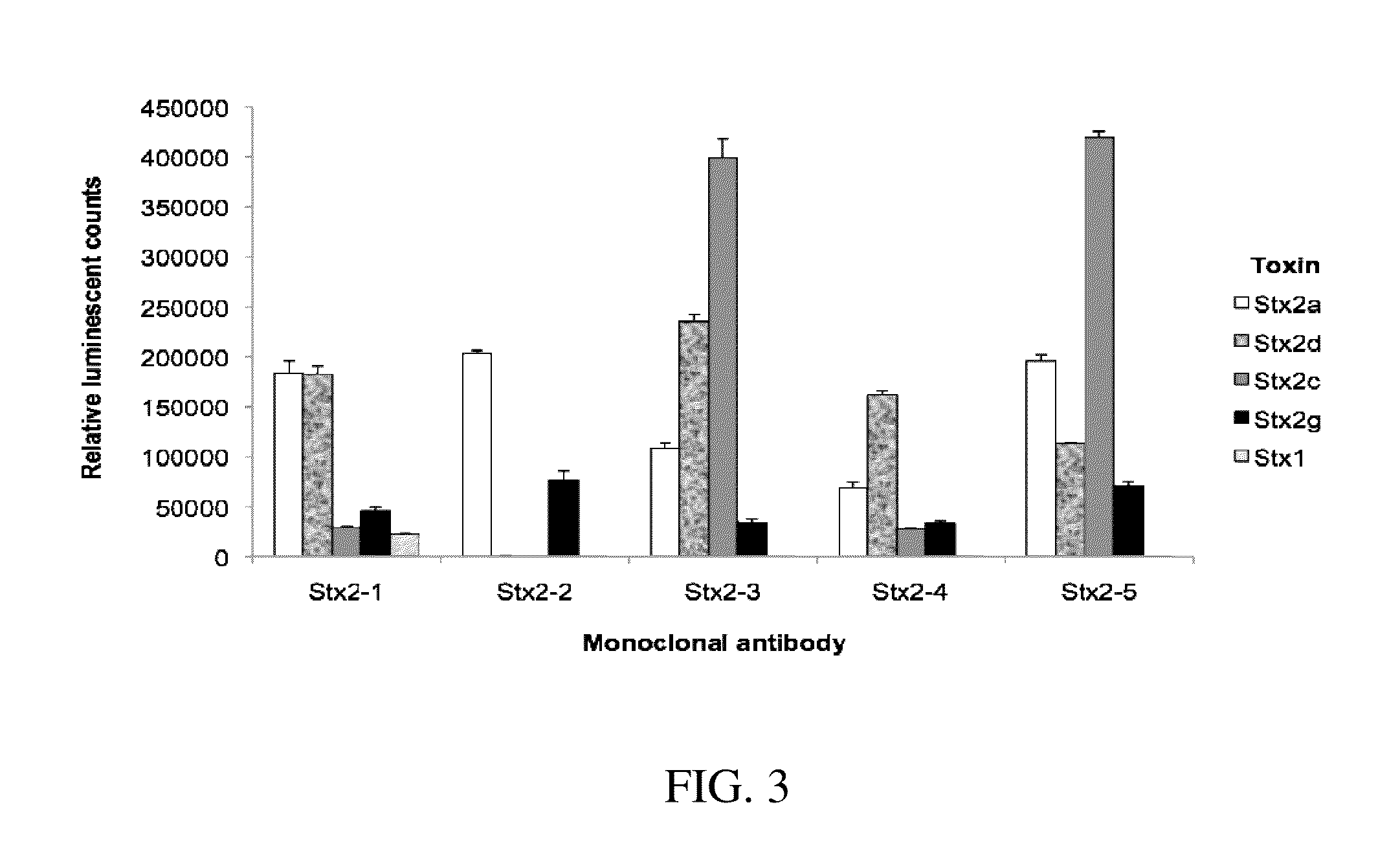 High affinity monoclonal antibodies for detection of Shiga toxin 2 (STX2)