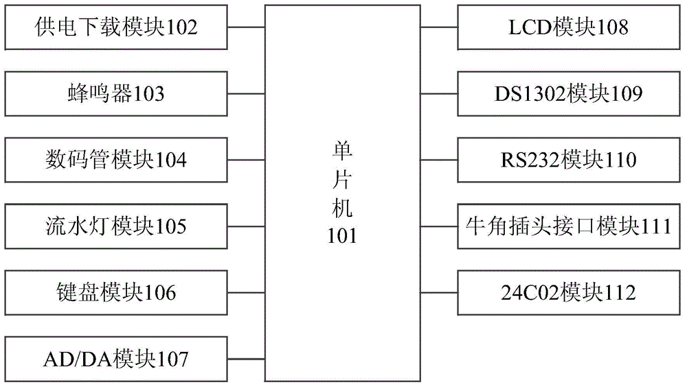 Single-chip microcomputer measurement and control training platform