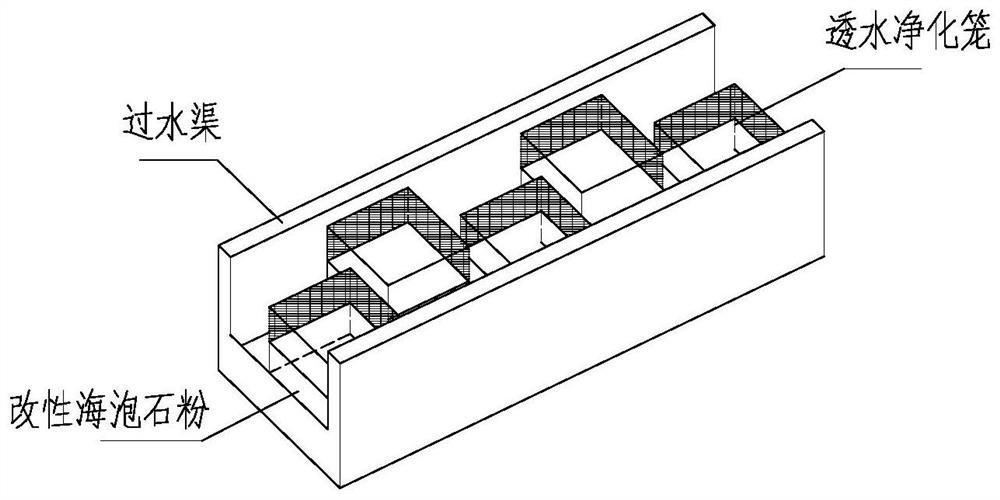 A kind of preparation method and application of modified sepiolite