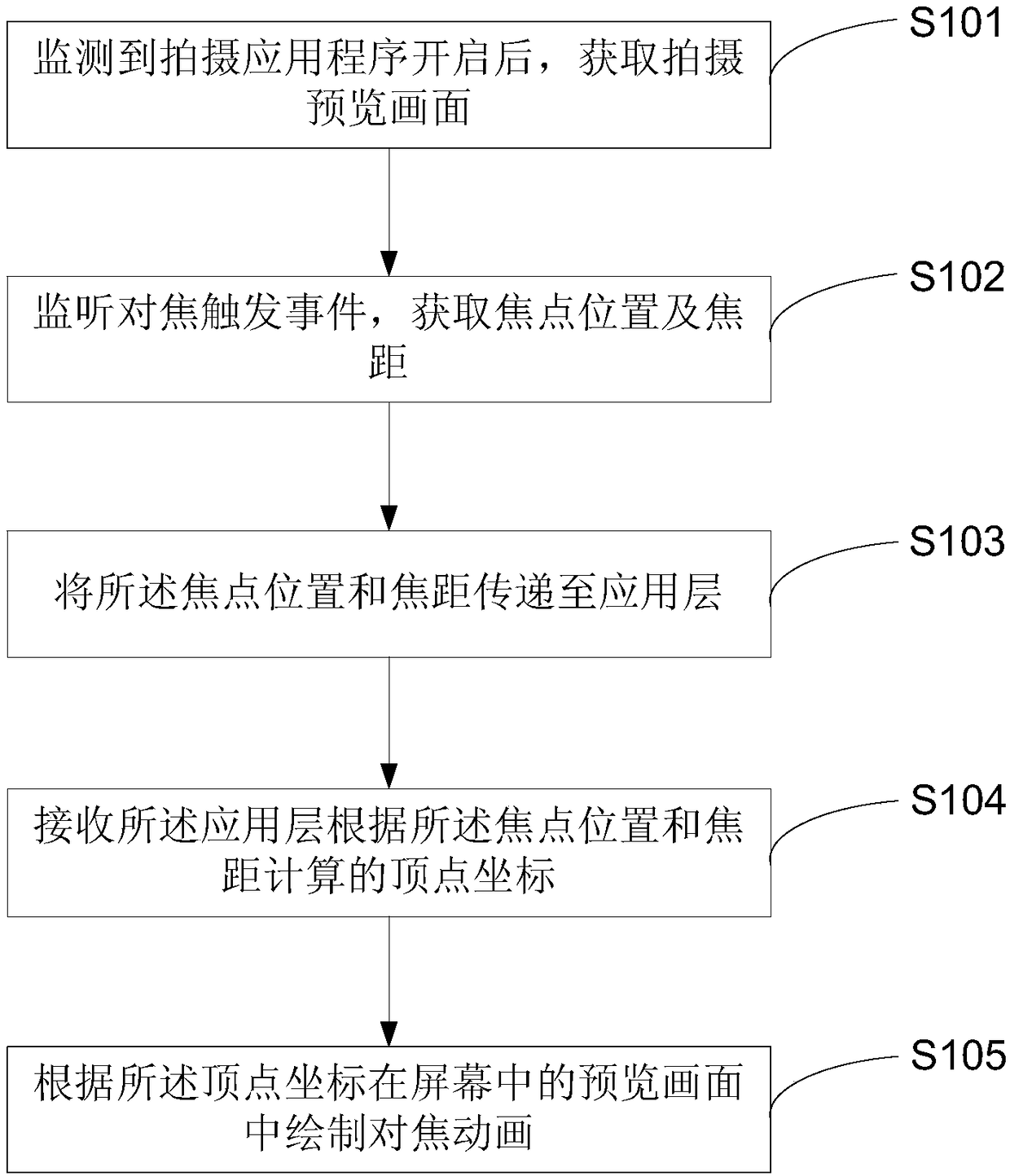 Mobile terminal focusing method and equipment, and computer readable storage medium