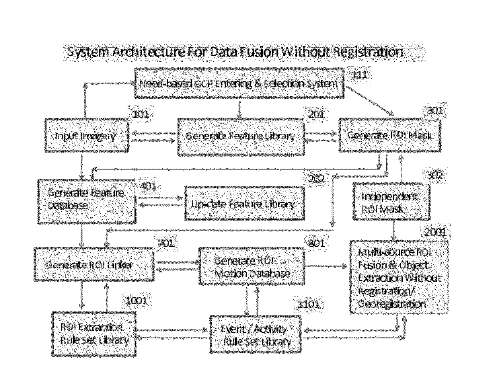 Multi-figure system for object feature extraction tracking and recognition