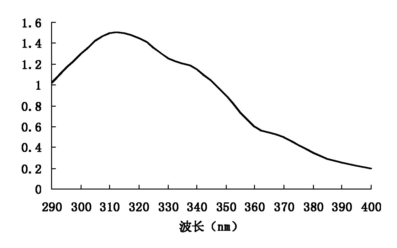 Externally used traditional Chinese medicine composition with emergency skin repair effect, preparation and preparation method thereof