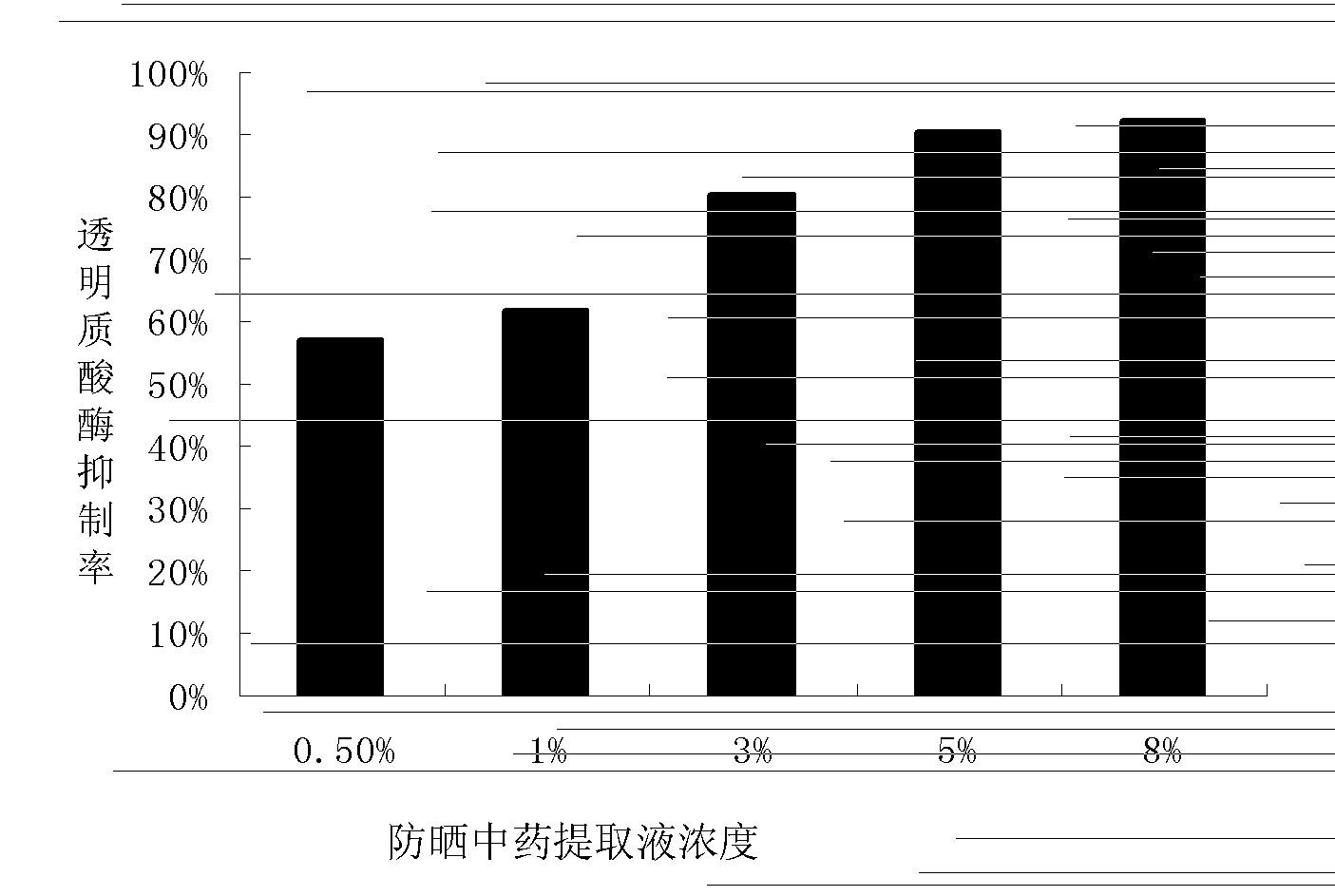 Externally used traditional Chinese medicine composition with emergency skin repair effect, preparation and preparation method thereof