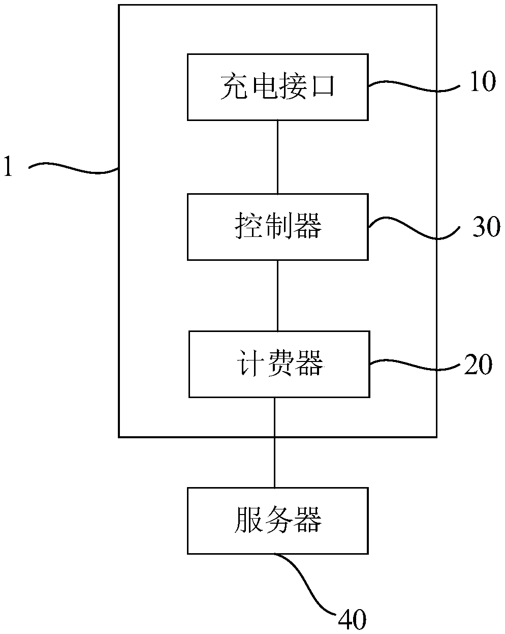 Electric vehicle charging module and intelligent electric vehicle