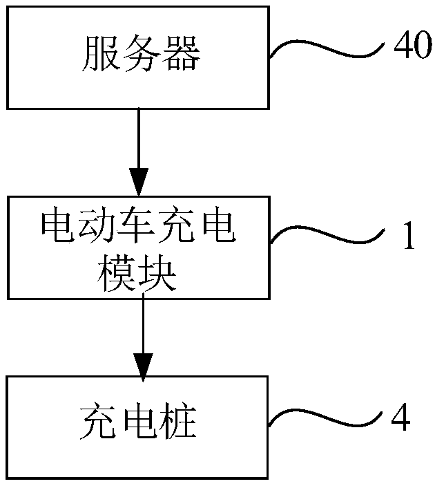 Electric vehicle charging module and intelligent electric vehicle