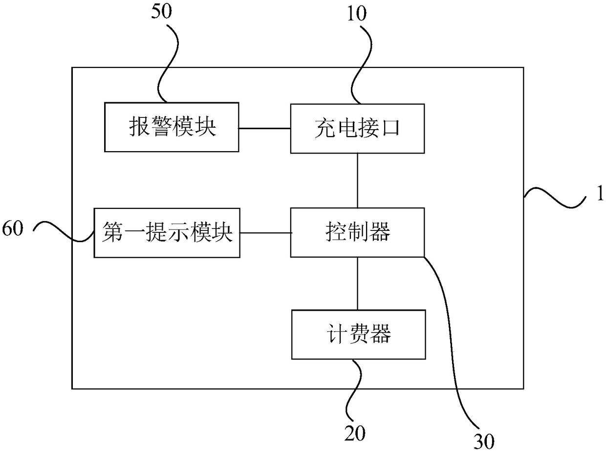 Electric vehicle charging module and intelligent electric vehicle