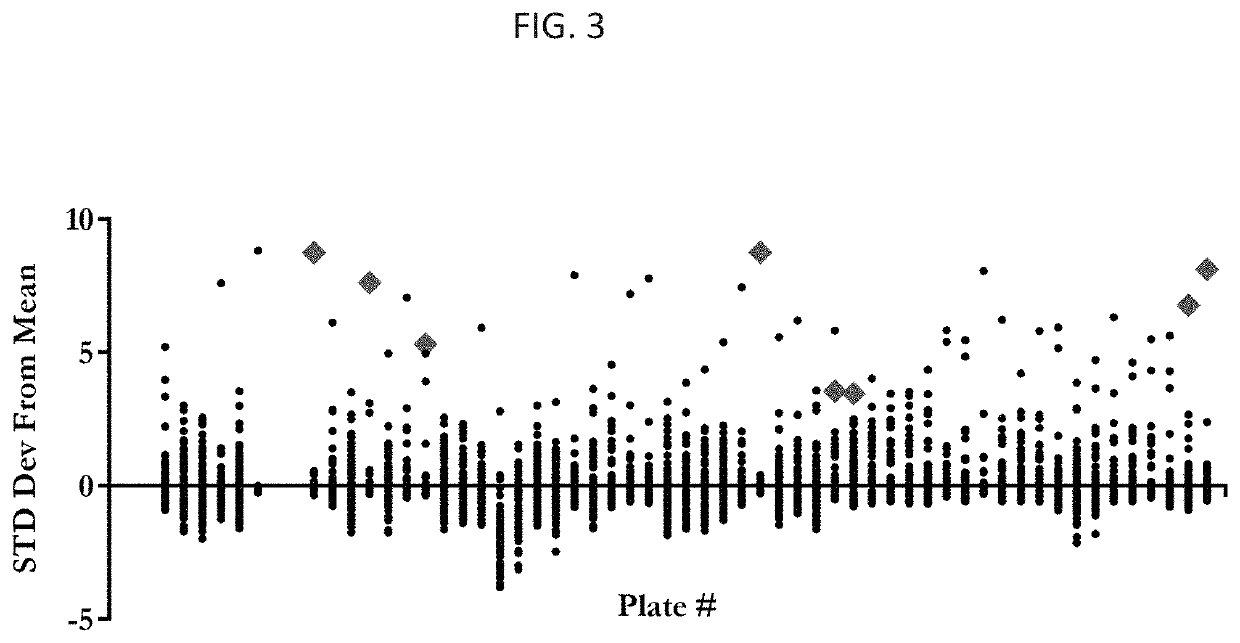 Peptide compositions and methods of use thereof