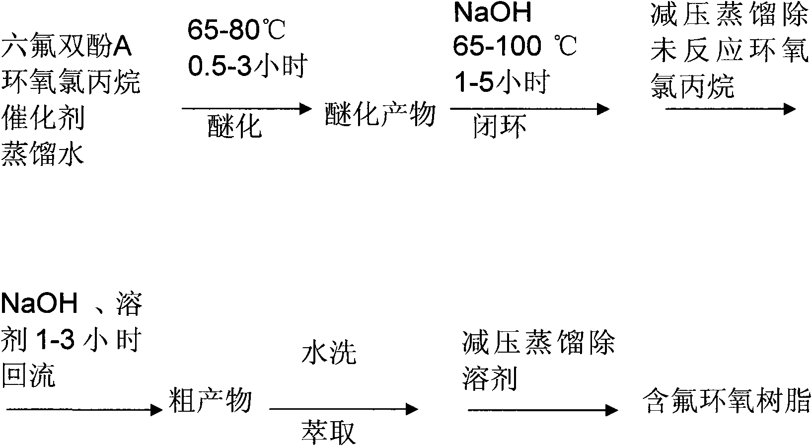 Method for preparing fluorine-containing epoxy resin by phase transfer catalyst