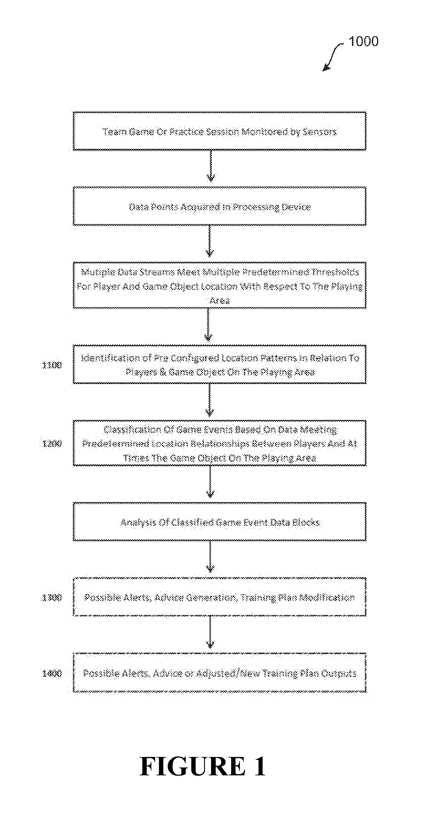 Classification of Activity Derived From Multiple Locations