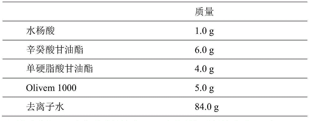 Salicylic acid nanostructured lipid carrier and its preparation method and application