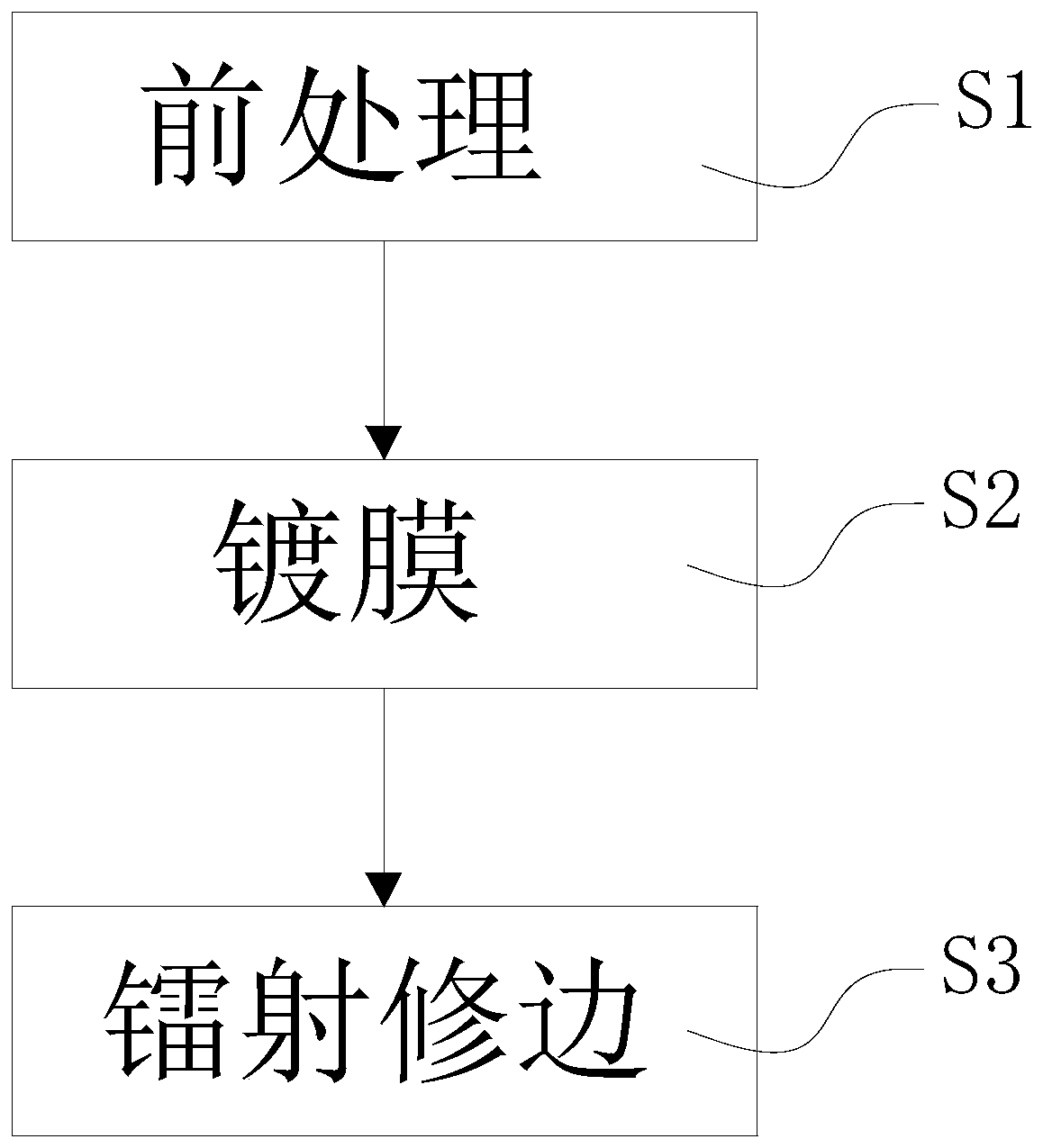 Processing method for coating 3D glass by light-shielding film for