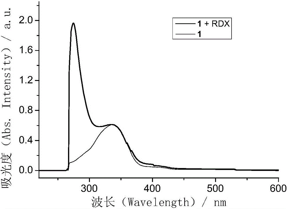 Method for detecting RDX explosive by using square amide derivative