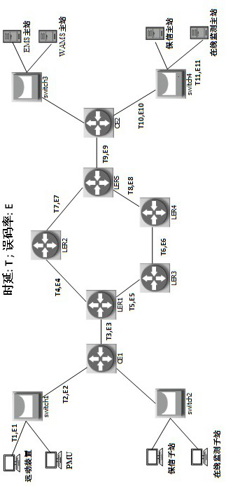 Hybrid simulation method for power communication based on end-to-end model mapping