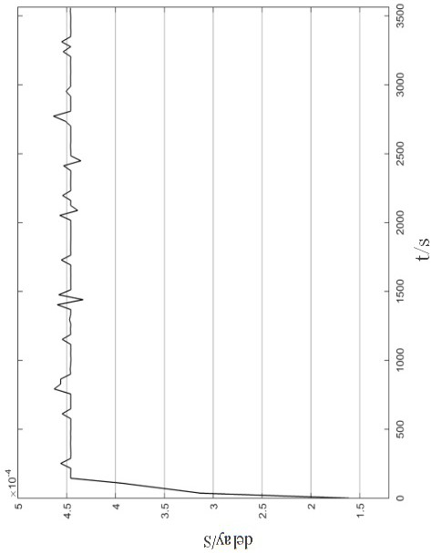 Hybrid simulation method for power communication based on end-to-end model mapping