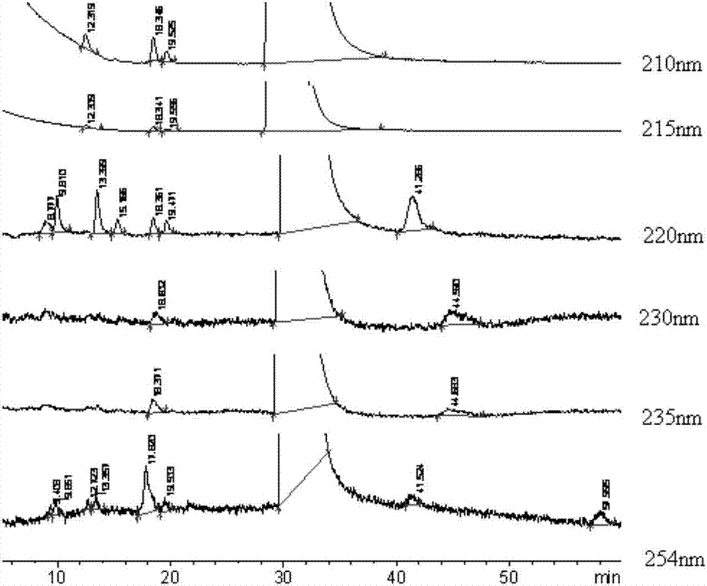 A purification method for preparing a methamphetamine standard substance used for forensic scientific drug detection