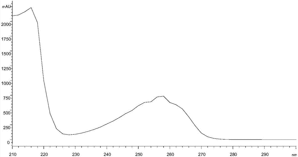 A purification method for preparing a methamphetamine standard substance used for forensic scientific drug detection