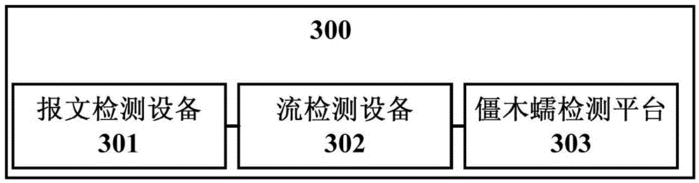 Method and system for detecting zombie, trojan and worm networks