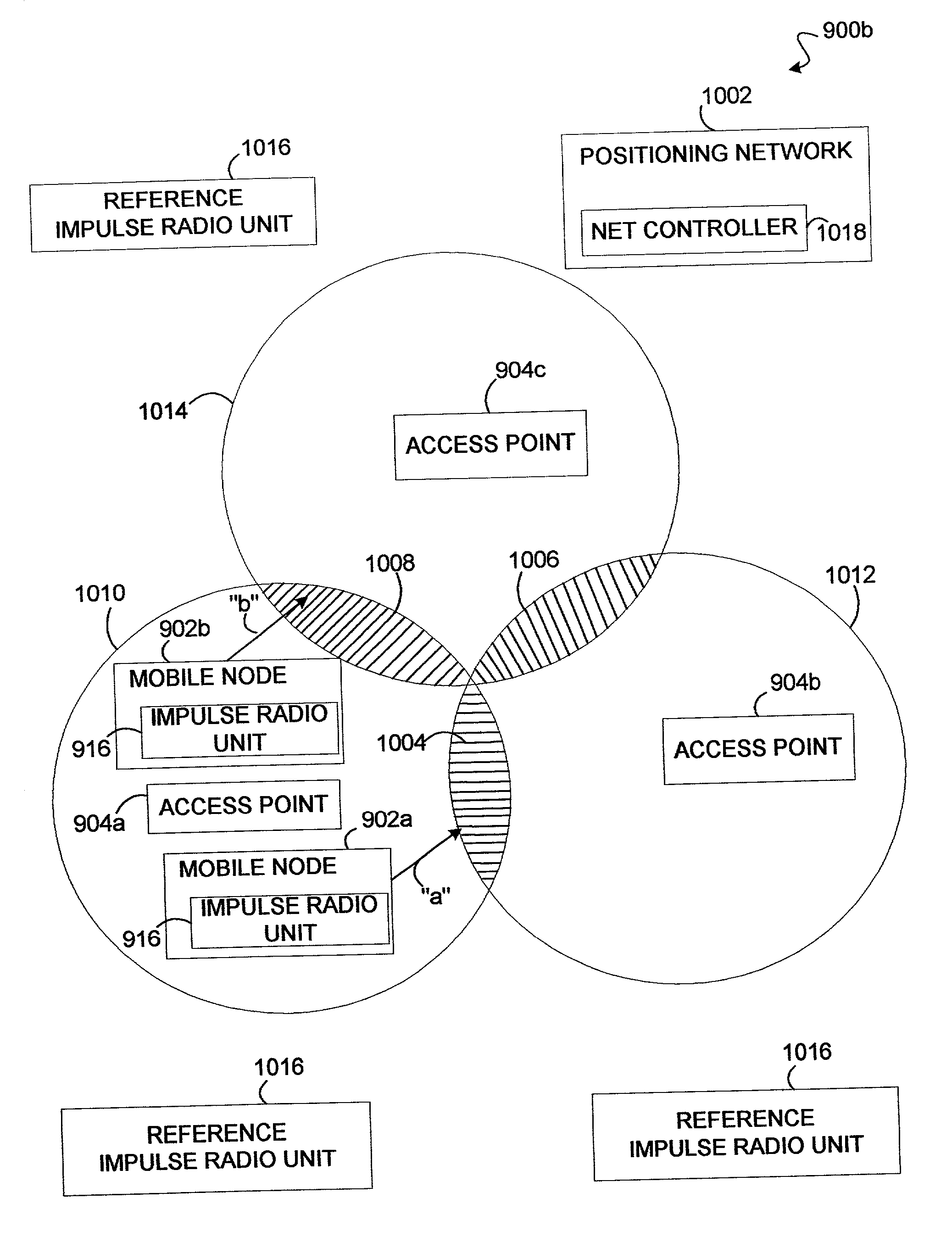 Wireless local area network using impulse radio technology to improve communications between mobile nodes and access points