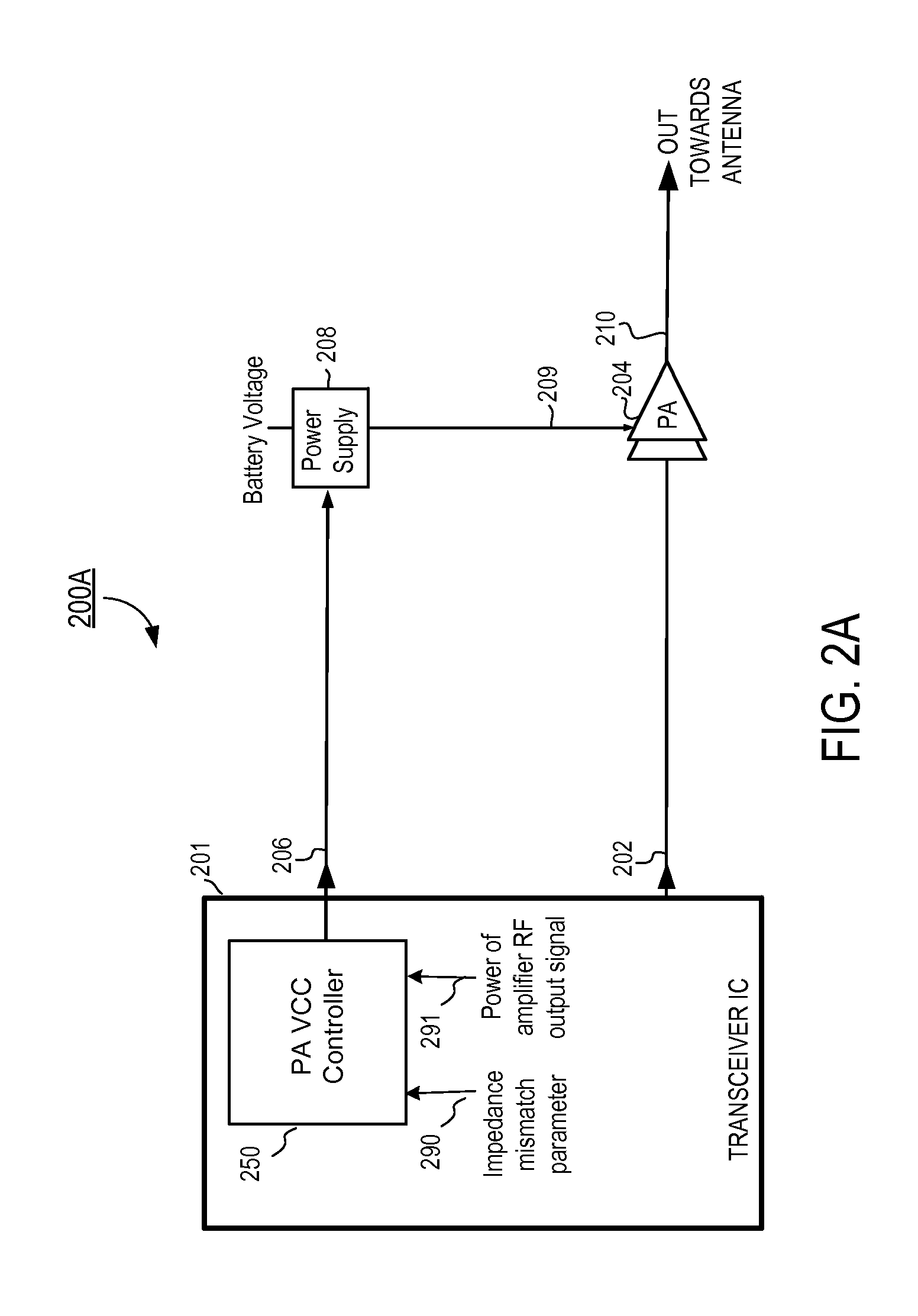 RF power amplifier circuit with mismatch tolerance