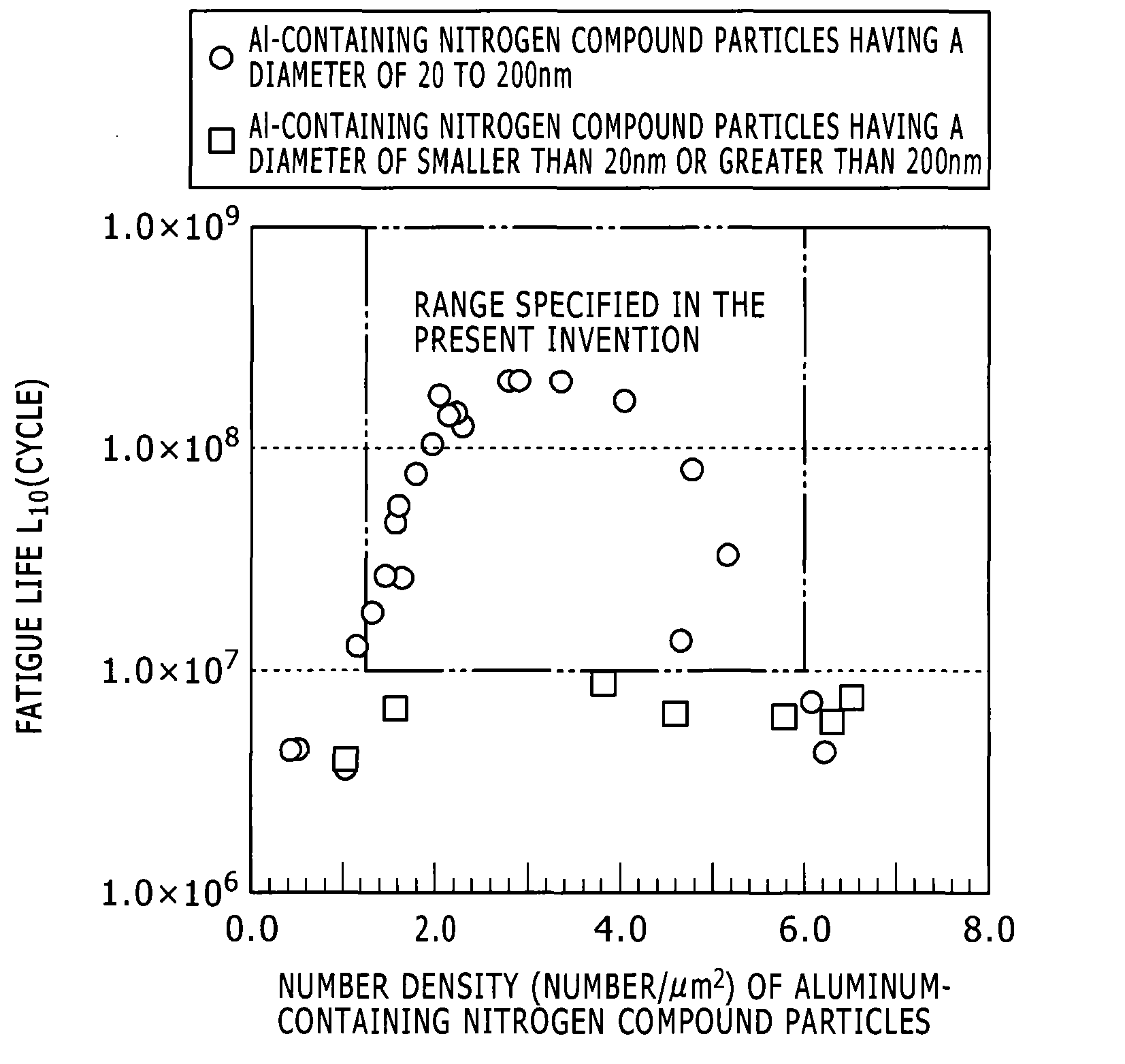 Steel with excellent rolling-contact fatigue properties