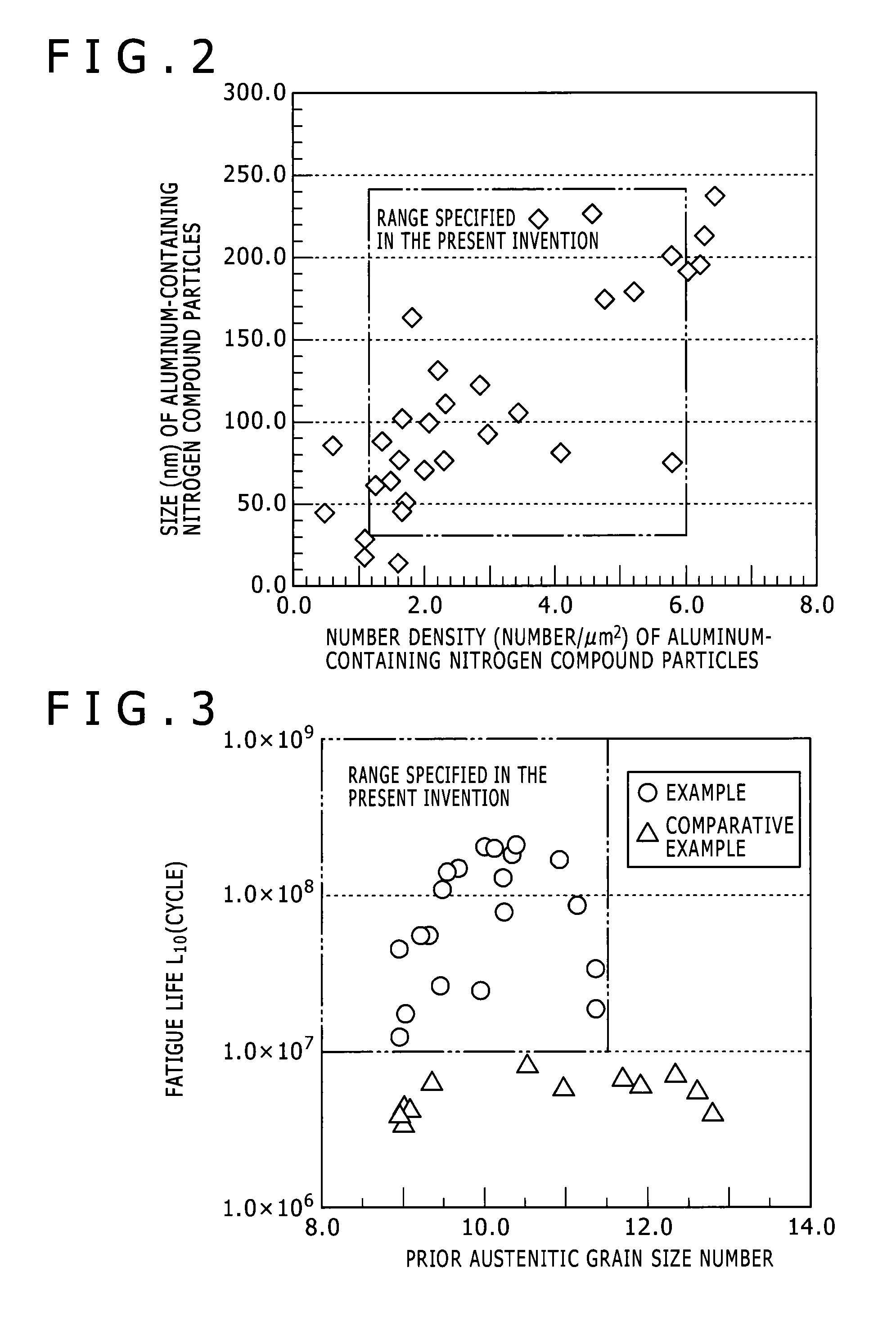 Steel with excellent rolling-contact fatigue properties