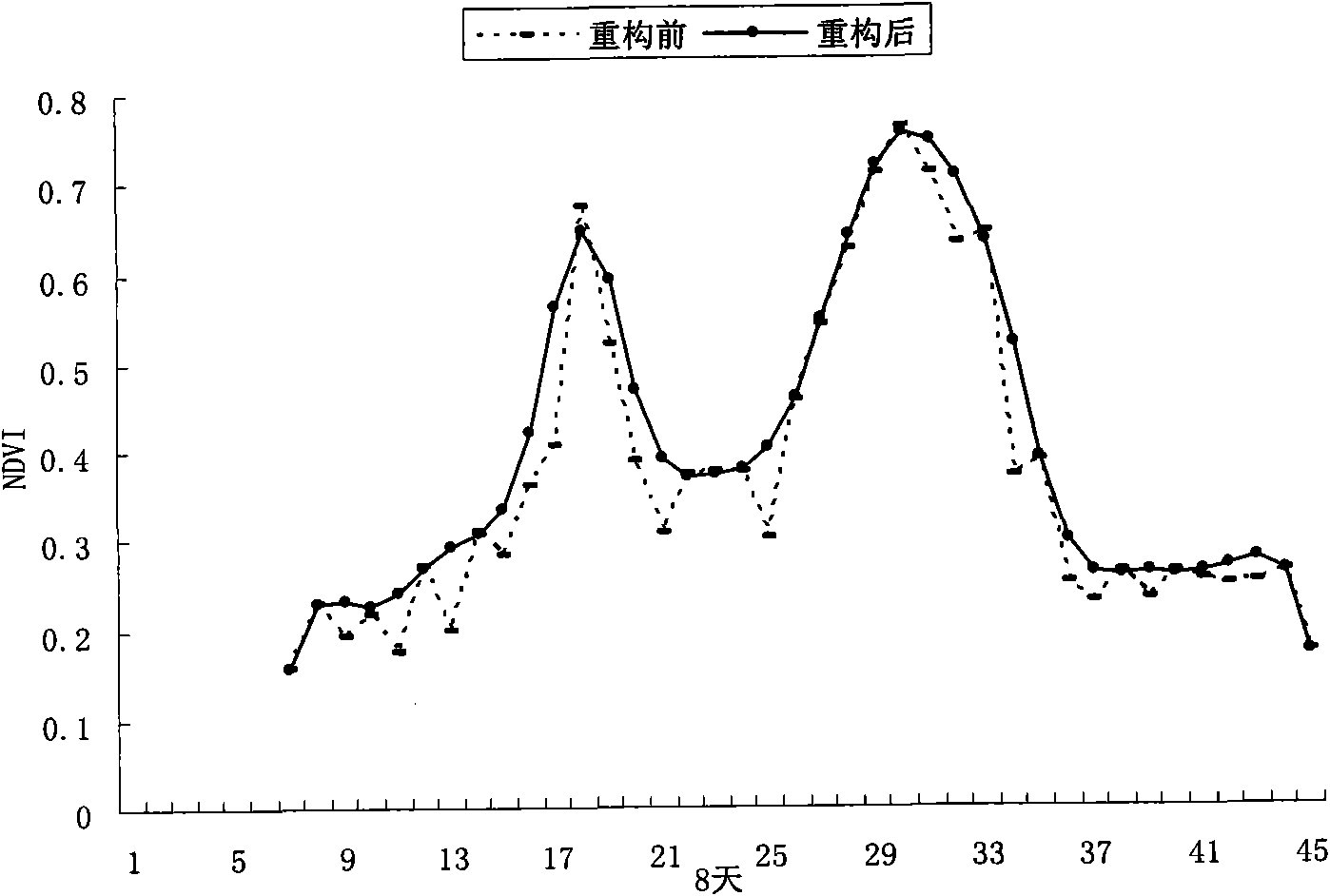 Statistical data and remote sensing image data based regional fertilizer application spatialization method