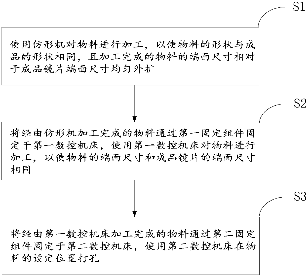 Camera lens machining method