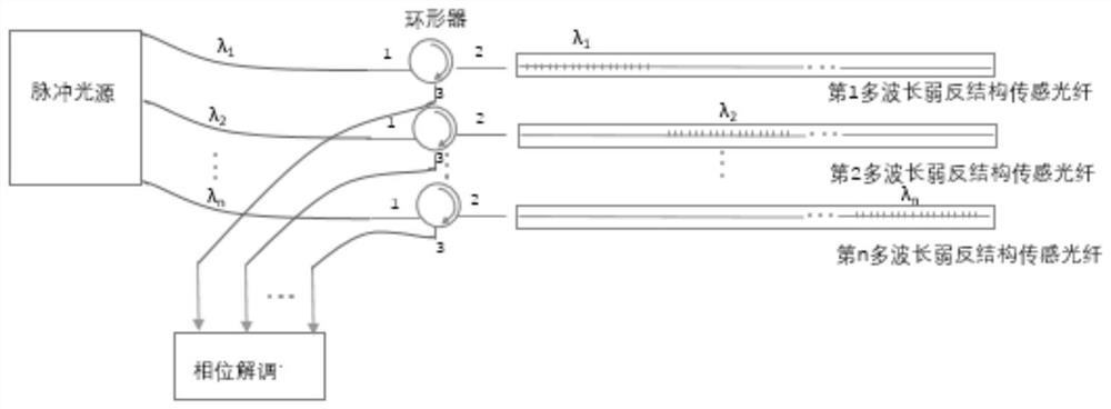 Vibration broadband measurement system and method based on multi-wavelength weak reflection structure sensing optical fiber