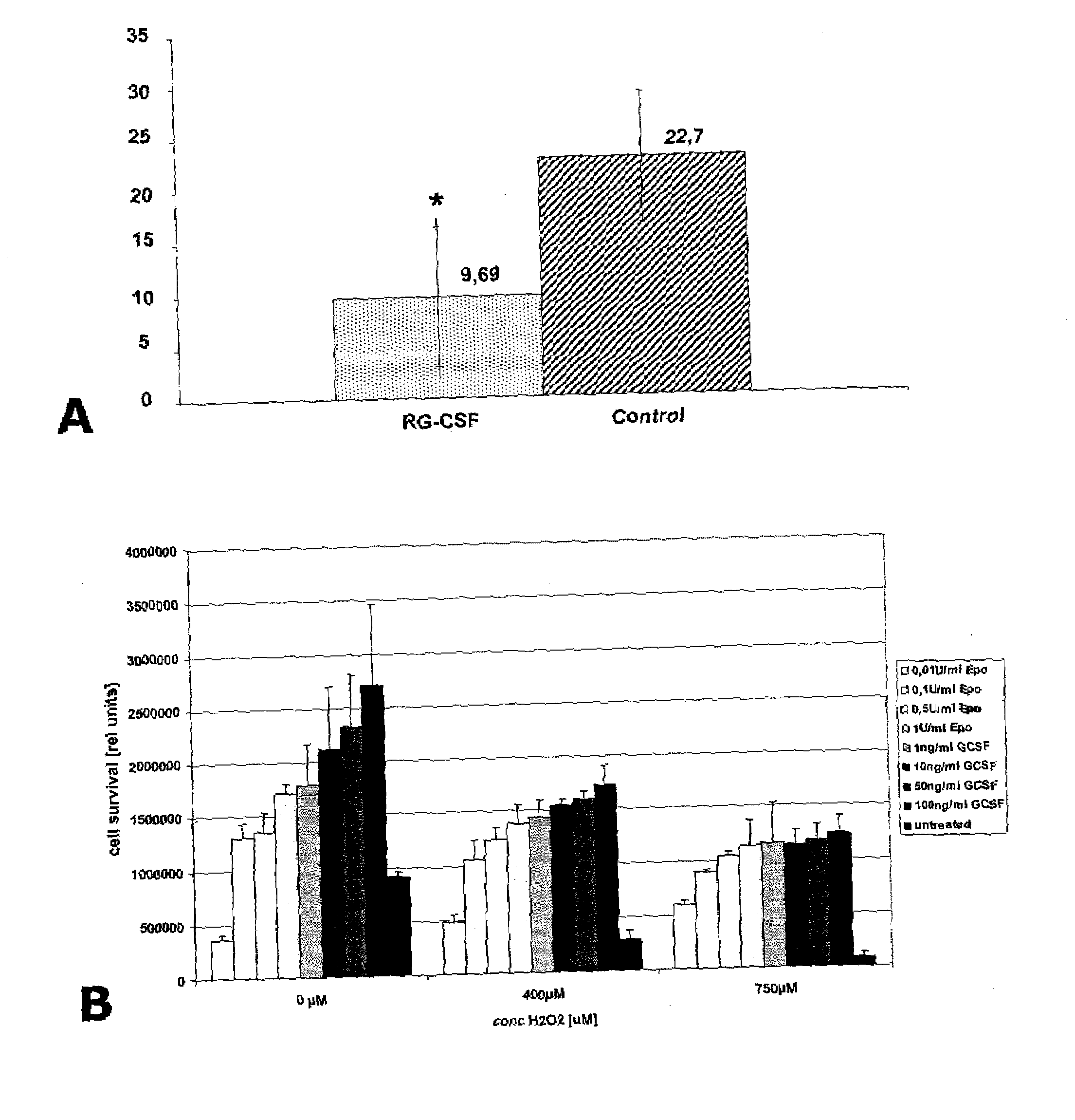 Methods of treating neurological conditions with hematopoeitic growth factors