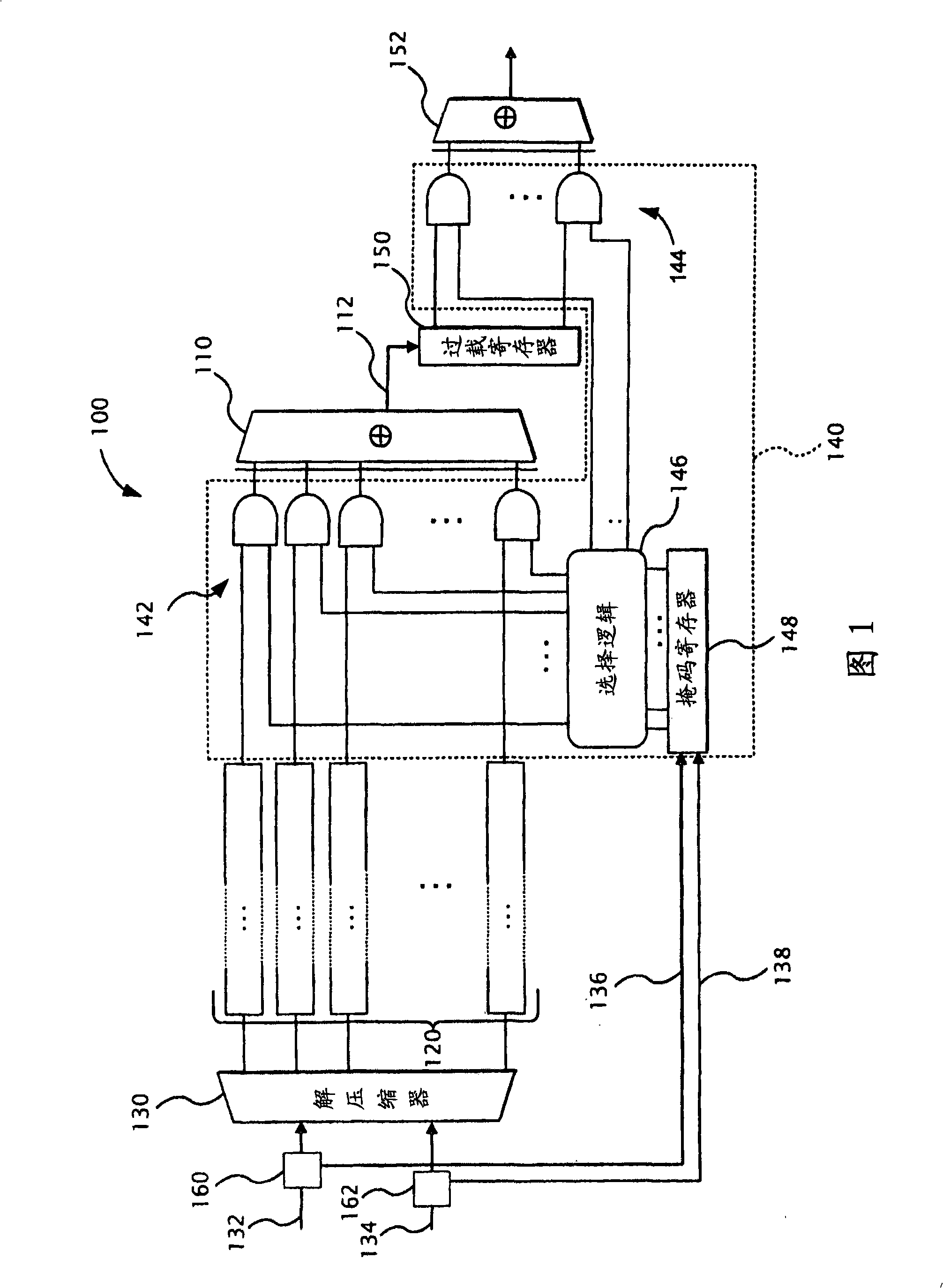 Multi-stage test response compactors