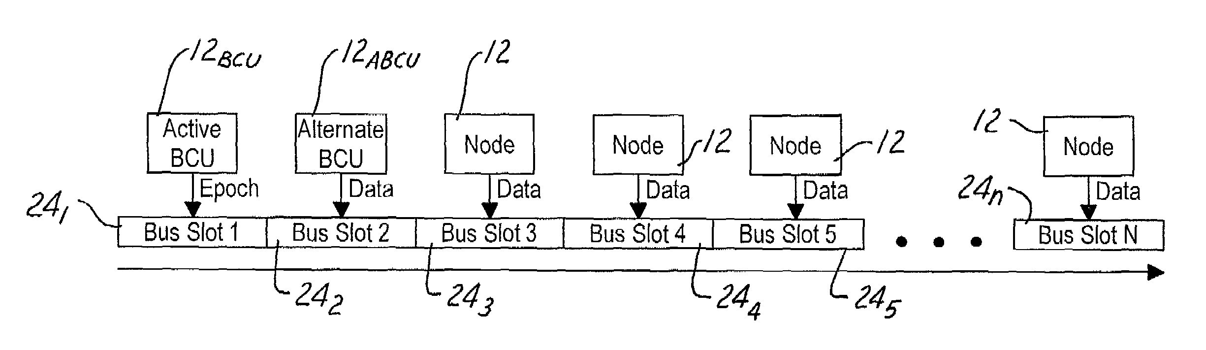 Time slot protocol