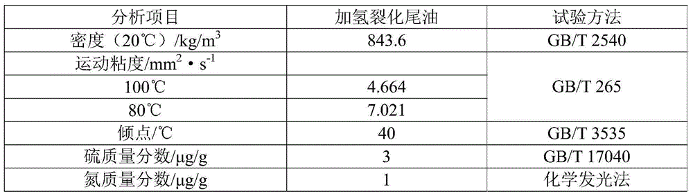 Hydroisomerization catalyst, preparation method and application thereof, and hydroisomerization method for hydrocracked tail oil